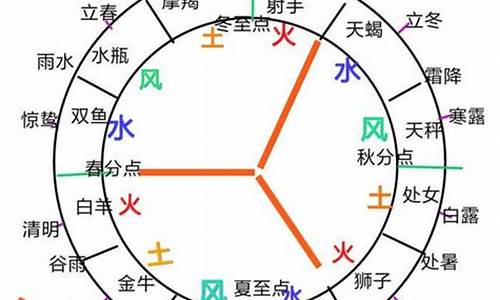 土象星座和风象星座合适吗?-土象星座和风象星座合不合