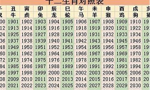 2023年属什么生肖属相表全部-2023年是属什么生肖