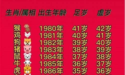 55年属什么生肖属相呢女生-55年出生属什么