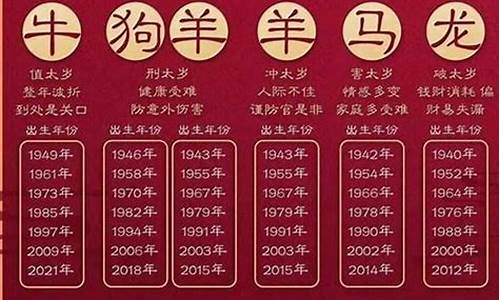 属虎今年多大年龄2020-属虎今年多大年龄2025