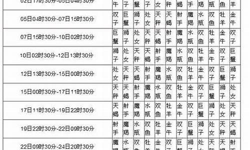 星座查询 太阳月亮上升星座-星座查询太阳上升月亮星座