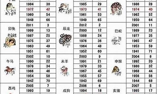 属狗的年份及年龄对照-属狗的年份表及年龄47年