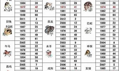 76属什么生肖属相与什属相配呢婚姻-76年属什么的生肖配对