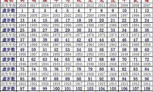 生肖属相年份年龄对照表最新版全文最新版最新-生肖属相年龄对照表2020