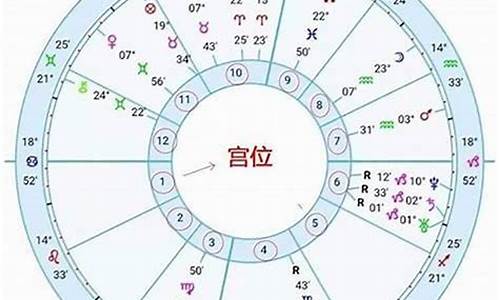 怎么查自己的上升星座和太阳星座的区别-怎么查自己的上升星座和太阳星座