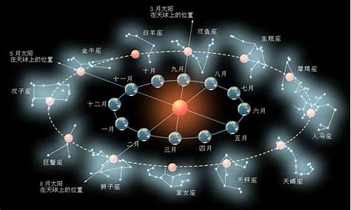 黄道十二星座指的是什么-黄道十二星座指的是