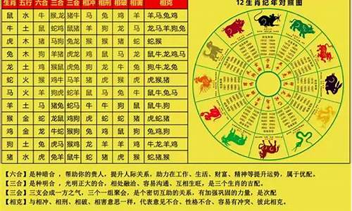 金木水火土生肖属相表最新详解-金木水火土生肖属相表最新详解图