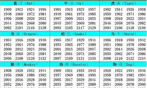 57年属什么生肖属相几岁-57年属什么生肖属相是什么年份的