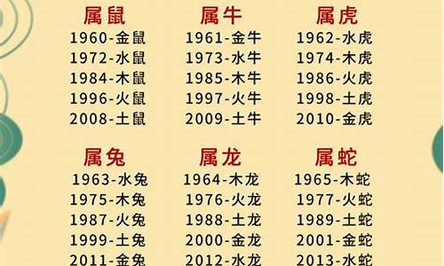 生肖属相年份五行对照表一详解解析详解-生肖对应五行年份