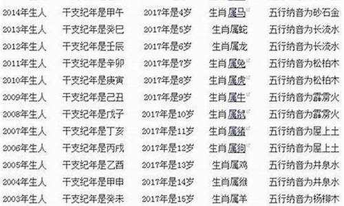 属龙的年份表月份表-属龙年份对照表