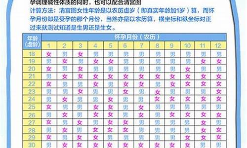 属猪的年份详细表-属猪的年份表对年龄2020年