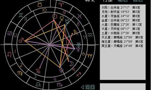 星座命盘各代表什么-星座命盘百科