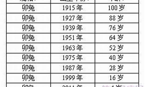 属兔的年份表及年龄对照表-属兔的年份表及年龄2021