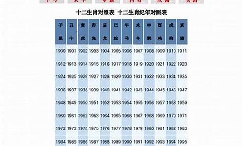 75岁年属什么的生肖-75岁属什么生肖属相呢啊