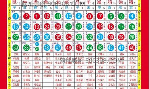 2o21年生肖年龄对照表-2022年生肖属相年份年龄对照表一览表