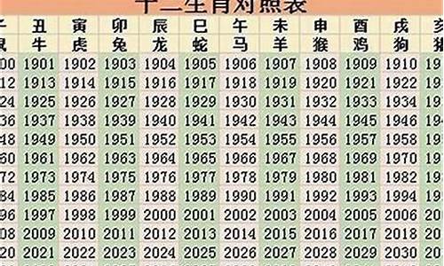 2022年属相运势排行榜一览表-2021属相运势大全