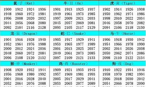 46年的人属什么生肖属相-46年属相是什么?