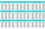 46年的人属什么生肖属相-46年属相是什么?