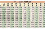 74年2月属什么生肖属相呢啊-1974年2月出生属什么