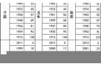 属猪最亏欠父母的是什么-属猪父