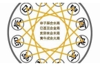 生肖蛇的三合生肖-属蛇三合生肖