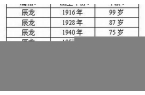 属蛇的今年多大年龄表格-属蛇的