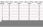 属狗的今年多大了2024年岁数