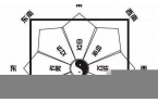 今日属相运势方位查询吉凶