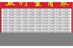 五行生肖属相查询表2022最新