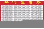 五行生肖属相查询表2024年运