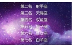 十二星座颜值排名大全-十二星座