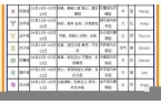 星座查询表是按阴历还是阳历-星