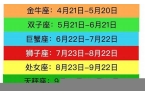 十二星座的正确日期表-十二星座