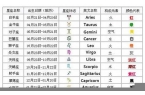 太阳星座怎么查询准确信息-在线