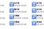 星座是按阴历还是阳历为准的-星