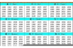 年份生肖属相表最新查询大全-年