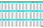 十二生肖属相年份大全一览表最新