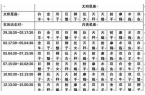 月亮,上升,金星,太阳星座查询