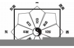 今日属相运势方位分析最新分析-