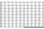 2023年属相运势大全查询表格