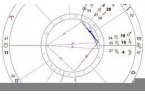 金星落陷的星座有哪几个-金星陷