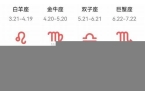 金牛座星座配对表-金牛星座配对