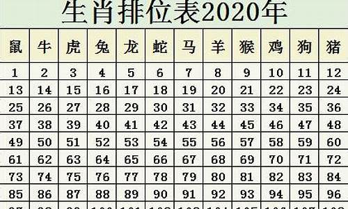 十二生肖寿命排名-十二生肖的寿命分别是多少