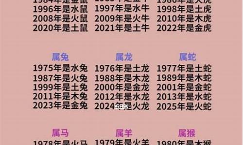 生肖属相颜色排行表一览表最新版-属相颜色的排列顺序