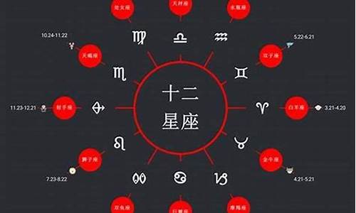 星座一般是指农历还是阳历-星座一般是算农历还是阳历