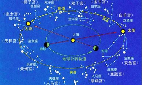 星座的起源和星座算农历还是算新历呢-星座算得是新历还是农历