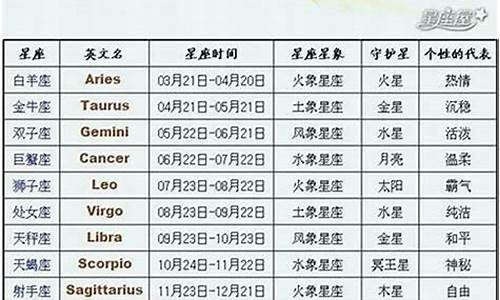 星座改变日期怎么改-星座改变日期怎么改变