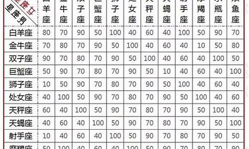 星座属相配对查询表最新-星座属相配对查询表最新图片