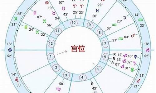 怎么看自己星座的太阳月亮-怎么查星座的太阳和月亮