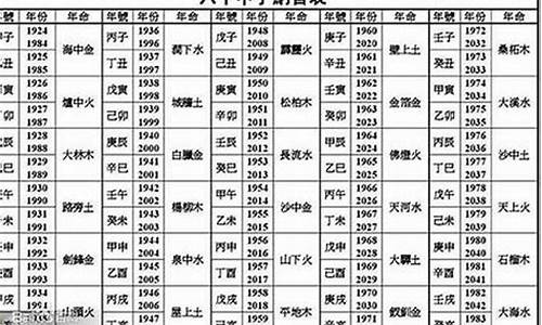 85年属什么生肖属相今年多大了-85年属什么生肖啊